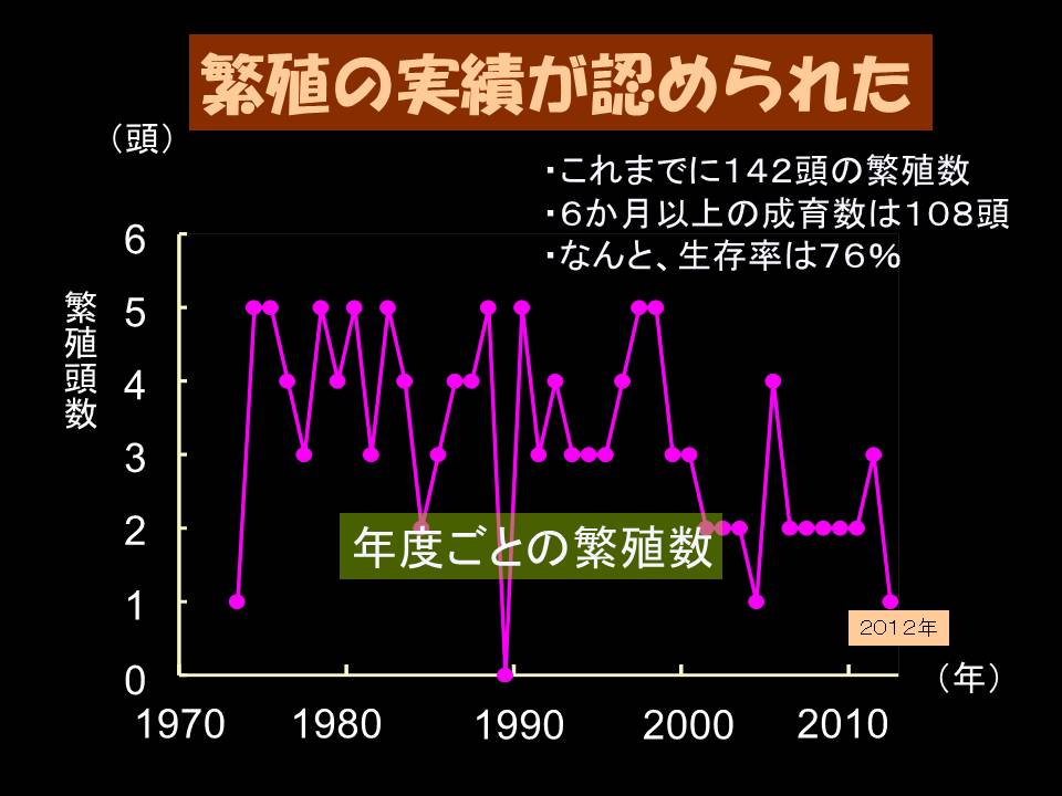 [画像]繁殖の実績が認められた