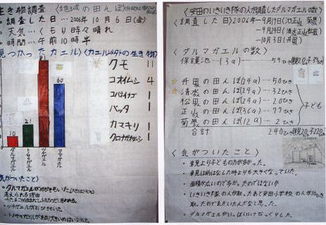 安田小学校成果